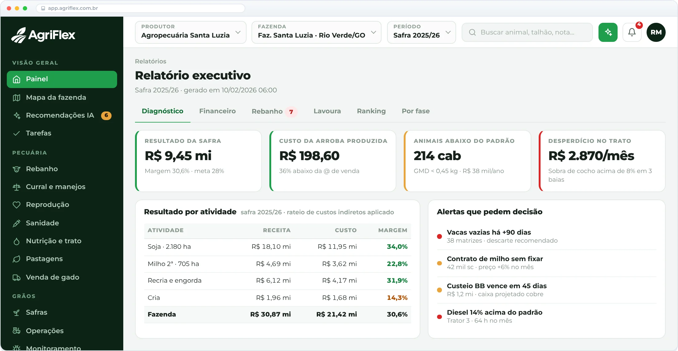 AgriFlex para Grupos e investidores