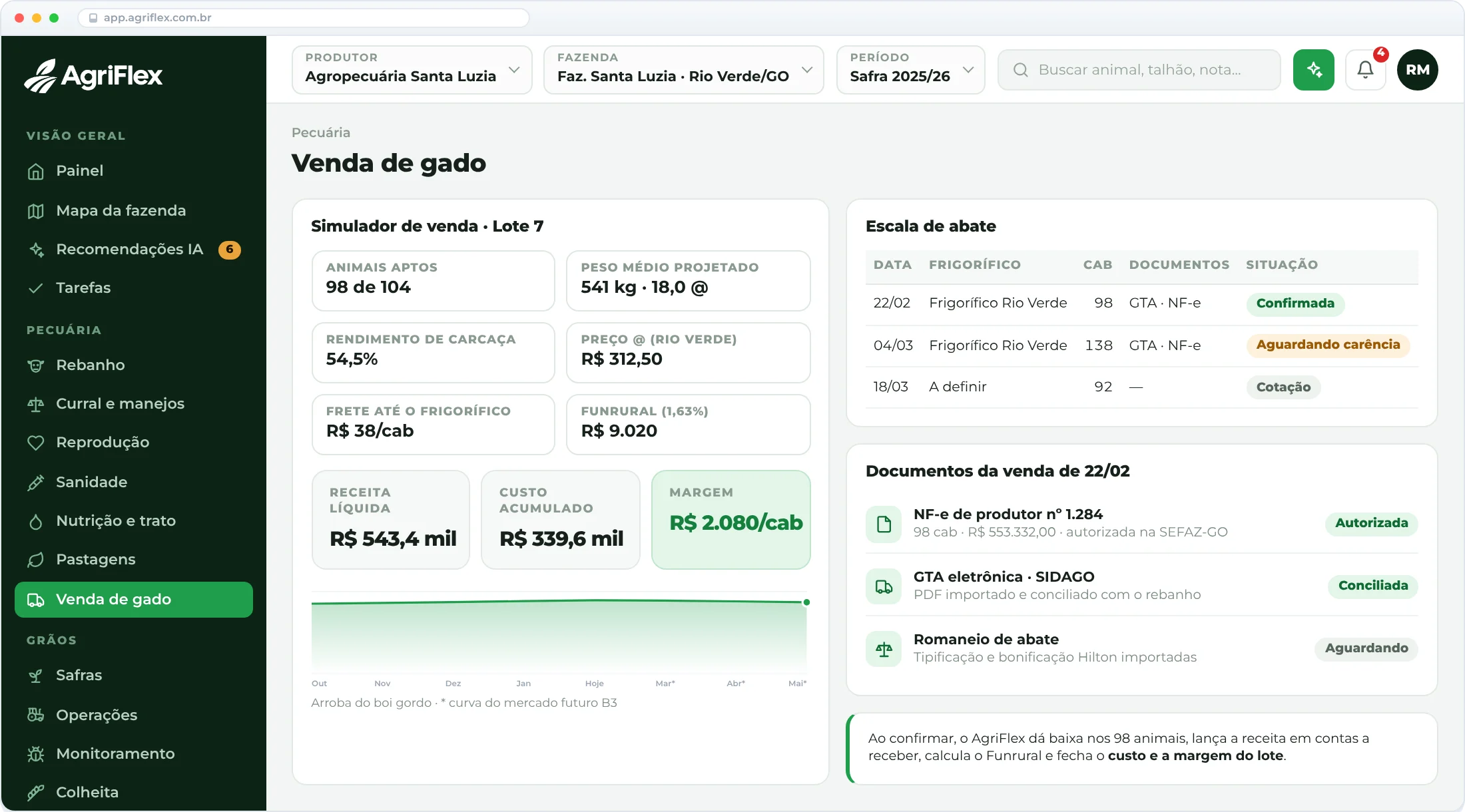 Vender na hora certa, com a margem na tela